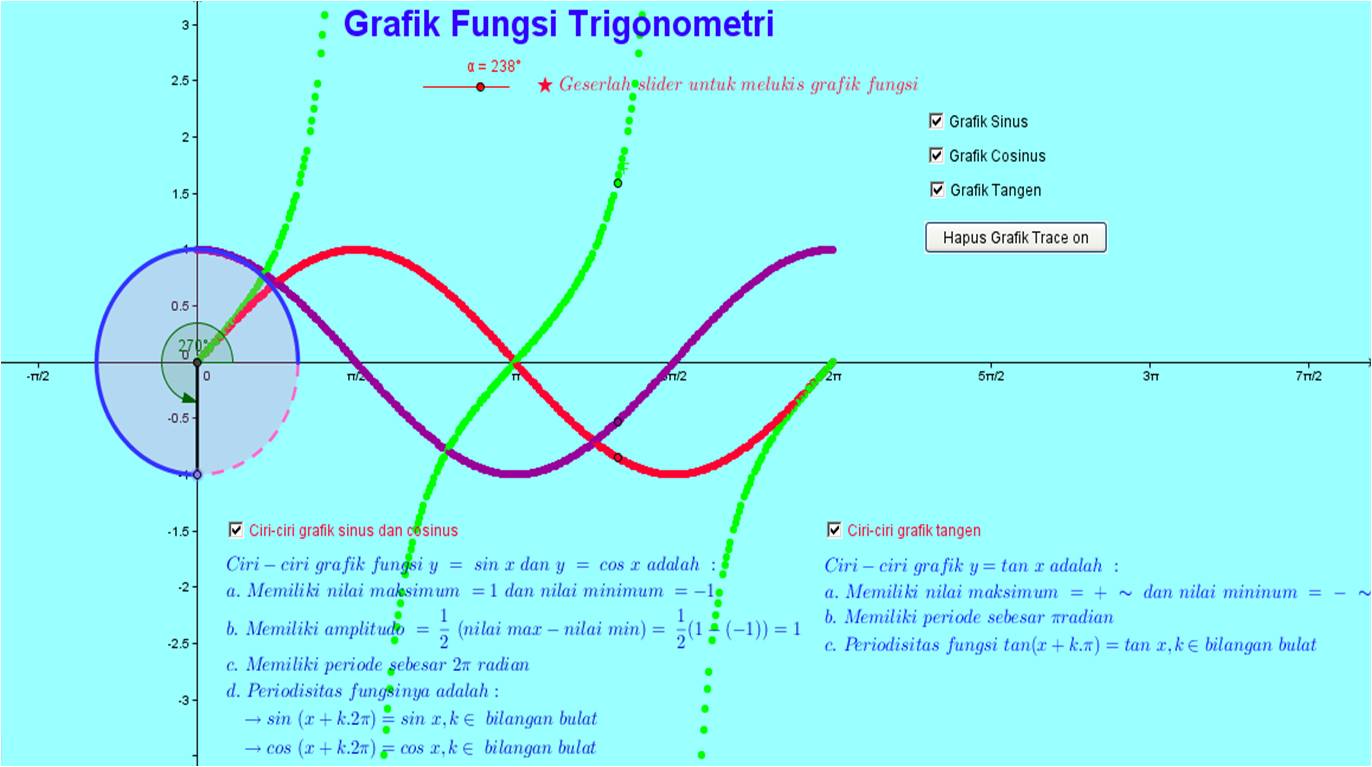Math E 2010: Trigonometri (grafik fungsi sin, cos dan tan)