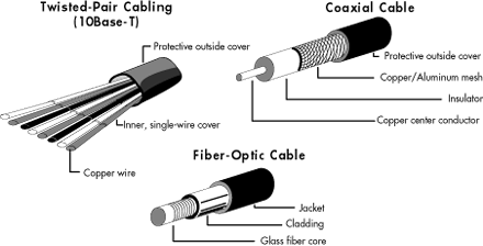 Twisted Pair Cable types