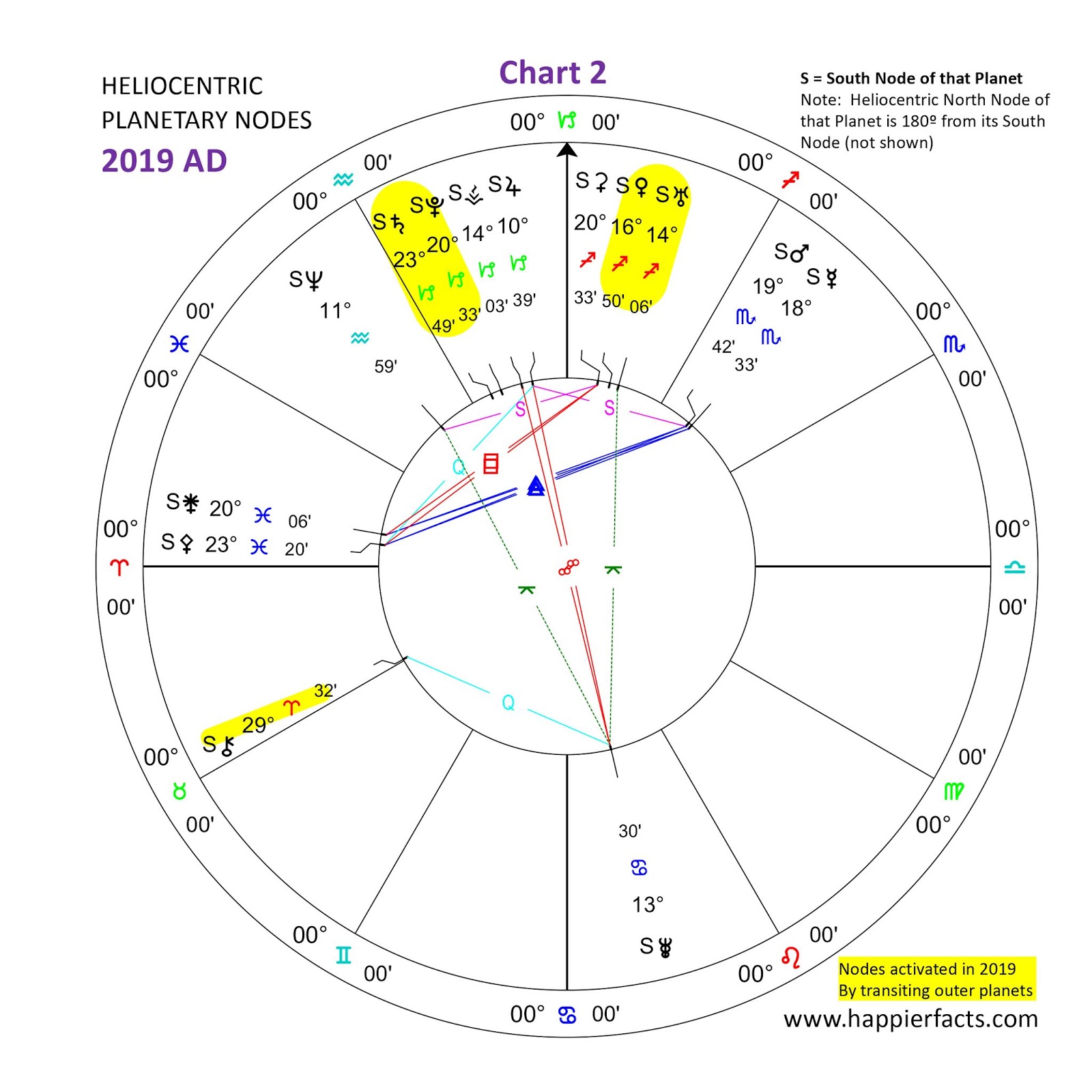 Neptune Conjunct Chiron Transit Lindaland - wmcsx1z