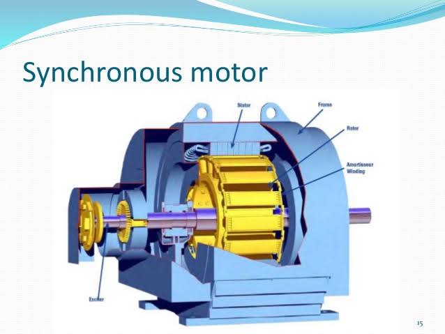 Synchronous motor | applications, working principle and types