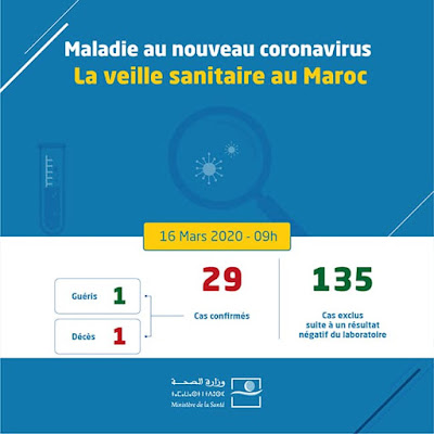 عاجل...المغرب يعلن عن تسجيل 1 حالة إصابة جديدة بفيروس كورونا ليرتفع العدد إلى 29 قراو التفاصيل✍️👇👇