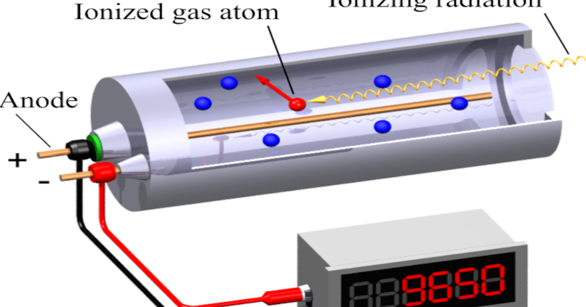 ROLscience Tubo de GeigerMüller ROLscience Tubo de GeigerMüller