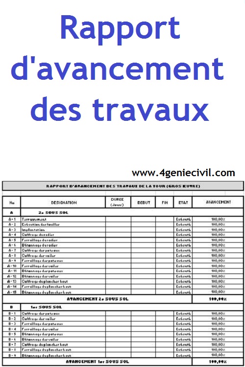 rapport journalier d'avancement des travaux de chantier, modele avancement des travaux, modèle rapport d'avancement de projet, rapport mensuel d'avancement des travaux construction batiment, état d'avancement projet doc word, rapport de chantier de construction, comment faire rapport chantier, rapport final des travaux de construction, rapport mensuel de suivi de chantier algerie, synthèse avancement projet, point d'avancement projet, rapport des travaux effectués