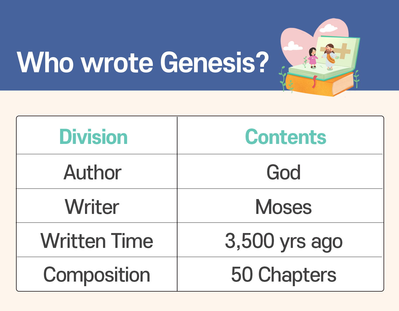 summary of book genesis