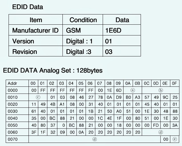 Electro help HOW TO DOWNLOAD EDID(The Extended Display Identification