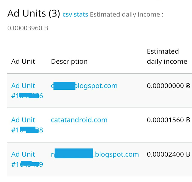 estimasi pendapatan harian catatandroid dari aads estimated daily income bitcoin dari a-ads