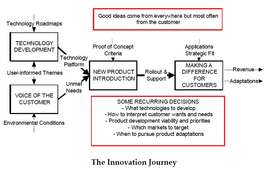 Kairos: Kairotic Moments in Innovation