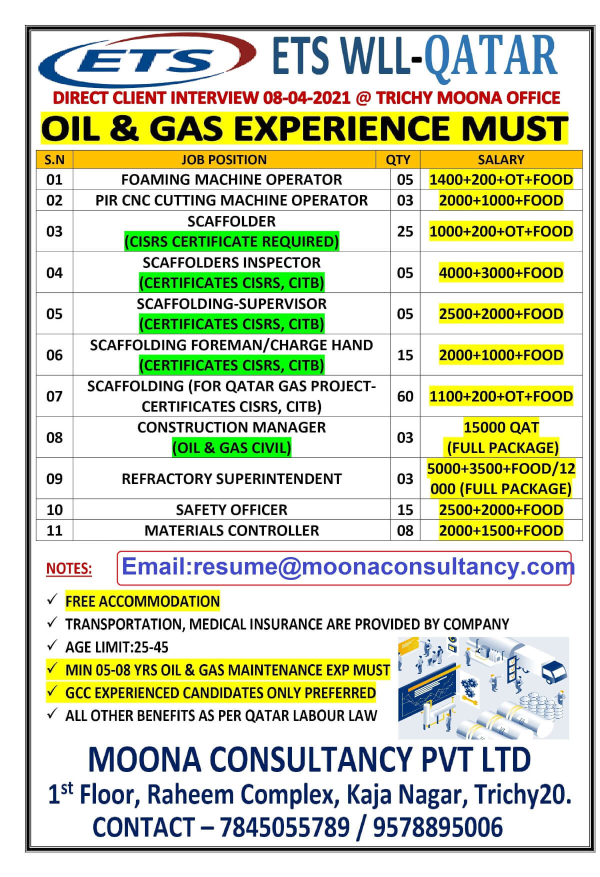 GULF JOBS NEWSAPAPER ADVERTISEMENTS 442021