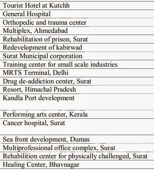 Shodhganga pdf picture