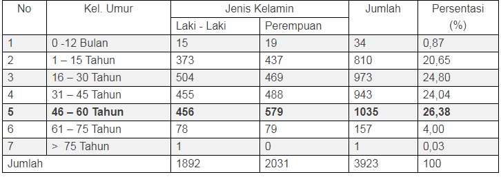 Contoh Laporan Kkn Individu Pegiat Literasi Com