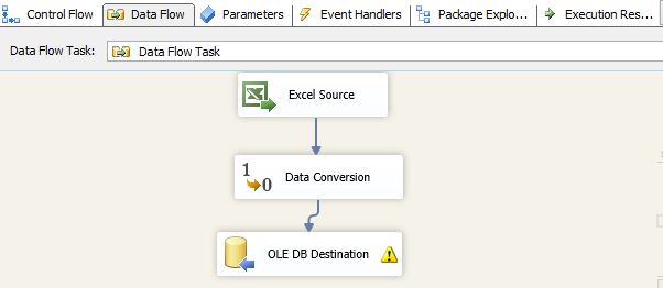 Simply SSIS: How to use 