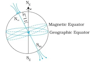 Magnetism and Matter Class 12 Notes