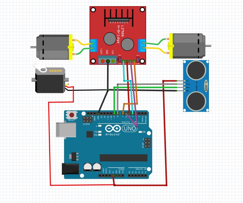 obstacle avoiding robot using arduino with servo inTelugu