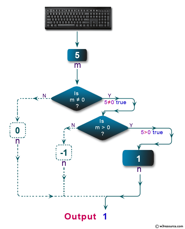 Write a Java program that reads a floatingpoint number and prints