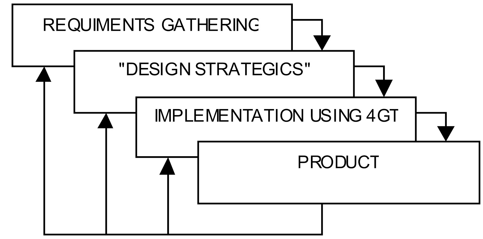 teknikkom: 3 metode Dalam penguasaan atas model software engineering ...