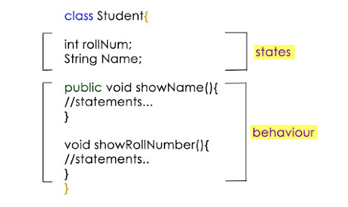 oops concepts in Java | Object Oriented Programming basics with ...