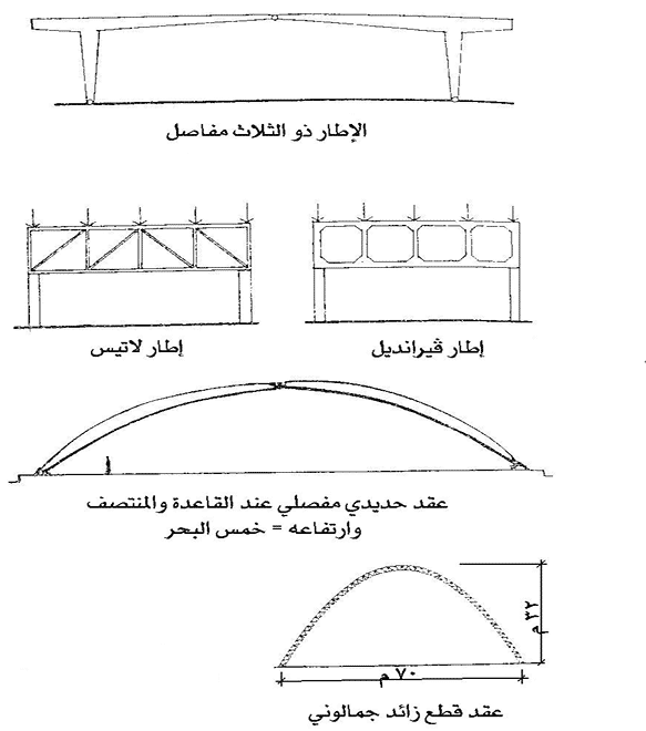 نظام الهياكل الاطارية مميزاته وأنواعه بالصور أسود البيزنس