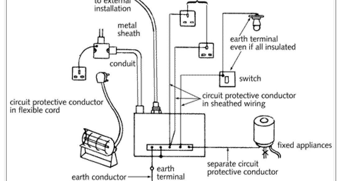 PROTECTIVE CONDUCTORS ELECTRICAL ENGINEERING