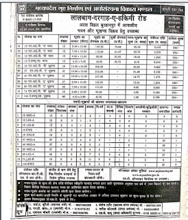 mp-housing-scheme-online-flat-registration-in-burhanpur