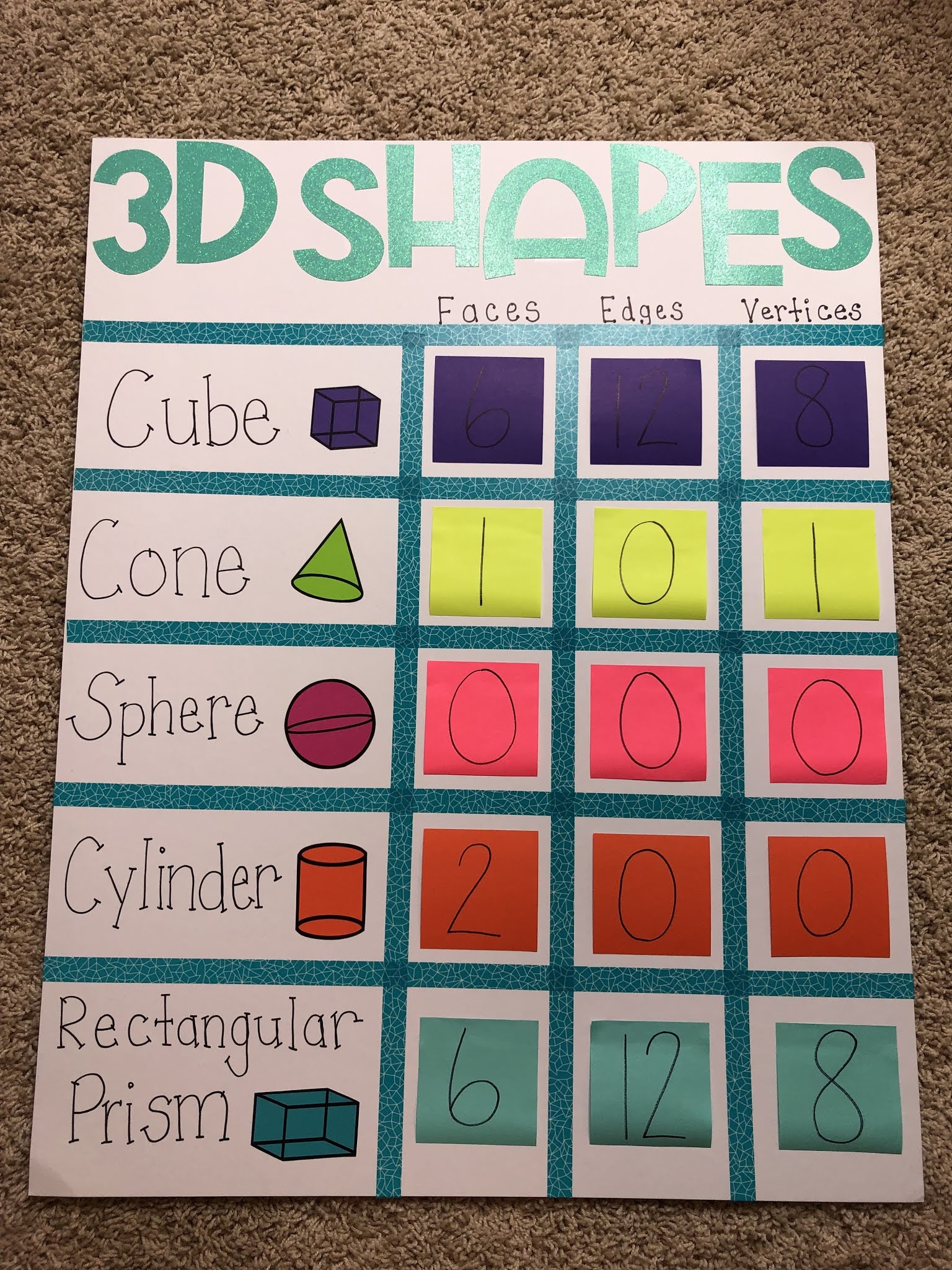 3d Shapes Anchor Chart Printable Printable Word Searches