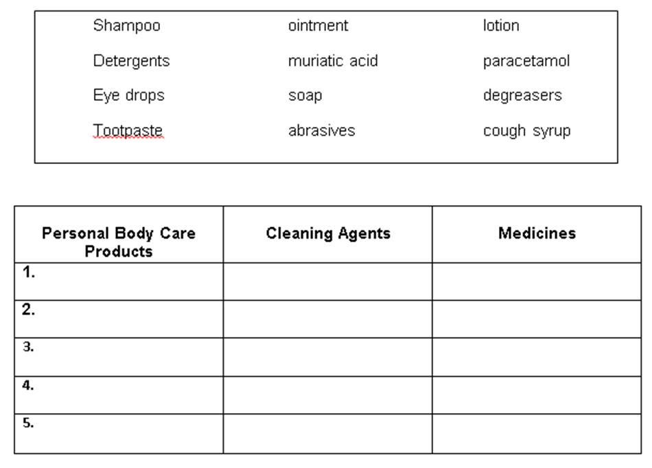Dinnes Masubay Classify materials found in the environment according