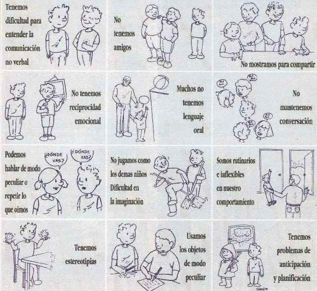 Aula de apoyo ARB Síndrome de Asperger. Estrategias prácticas para el aula.