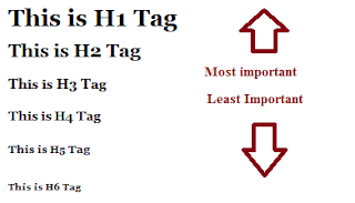 optimize header tag use header tag