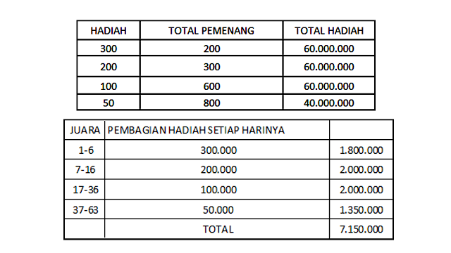 Hadiah Liga AGEN138