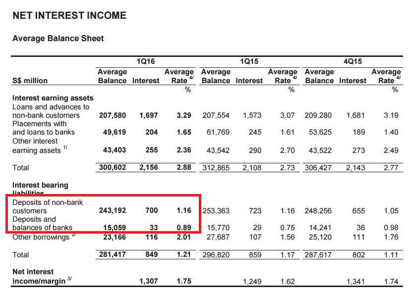 Investmoolah "Financial Stupidity" is enriching DBS