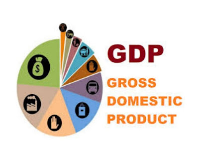 GDP Full Form GDP Full Form