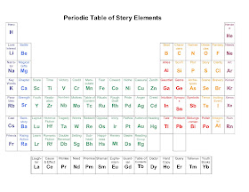Kci Library Periodic Table Of Story Elements