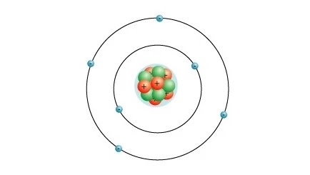 partikel bermuatan positif inti atom partikel bermuatan positif inti atom