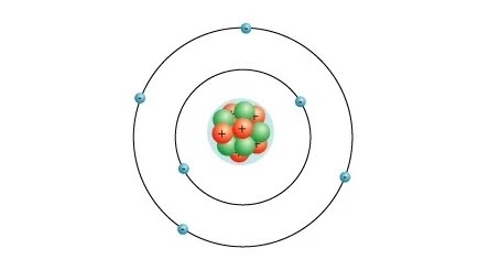 Partikel bermuatan positif yang terdapat dalam inti atom adalah