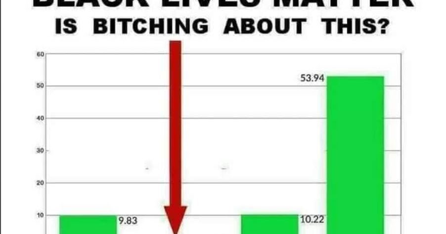 Russell Ramblings: Figures Don’t Lie, But Liars Figure