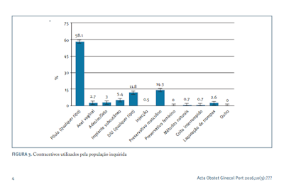 Avaliação das práticas contraceptivas das mulheres em Portugal
