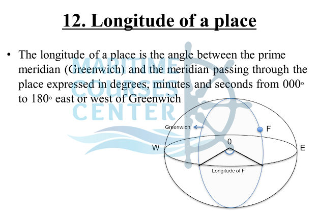 Basic Terrestrial Navigation part 2 16 Picture17