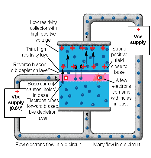 ELECTRONICS GURUKULAM Modes of operation in Transistor