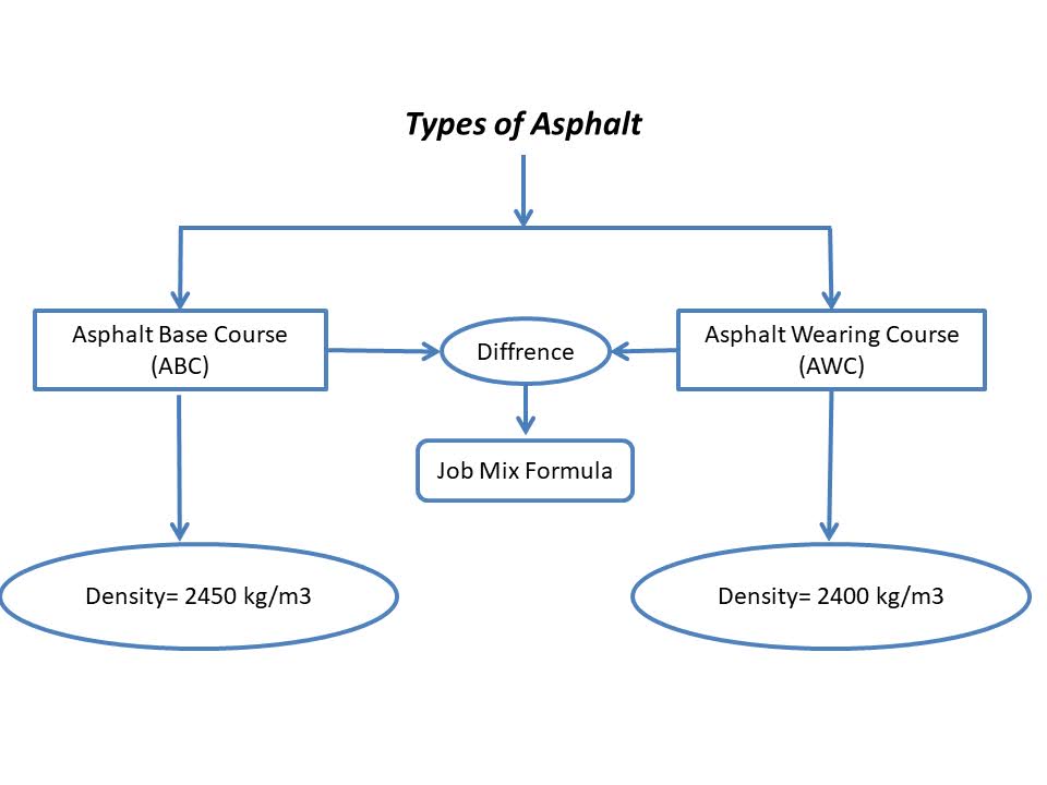How to Calculate Asphalt Tonnage? How to Calculate Asphalt Quantity in