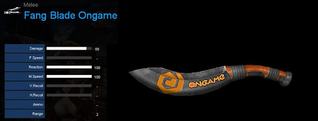 Detail Statistik Fang Blade Ongame