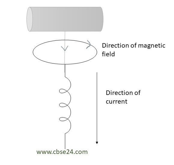 effect of current (or class 10 cbse24