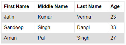 CSS to hide first / last or nth column of table before printing ~ Asp.Net,C#.Net,VB.Net,MVC,jQuery,JavaScipt,AJAX,WCF,Sql Server example CSS to hide first / last or nth column of table before printing ~ Asp.Net,C#.Net,VB.Net,MVC,jQuery,JavaScipt,AJAX,WCF,Sql Server example