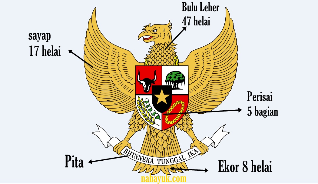 Apaaja Arti Dan Makna Lambang Negara Indonesia Garuda Pancasila Porn