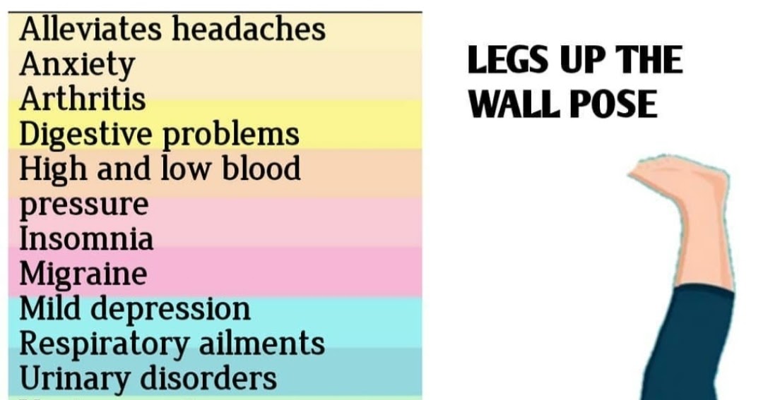 K Karthik Raja's Womens Health Care and Fitness Legs up Wall Pose