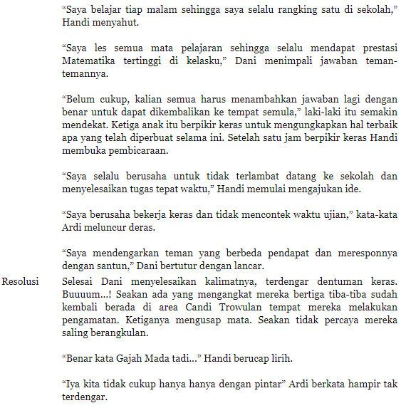 Tugas Bahasa Indonesia Kelas VII &quot;Menguraikan Ciri Bagian