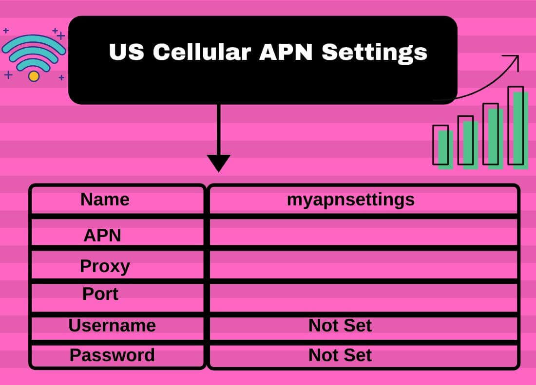 US Cellular APN Settings 2024