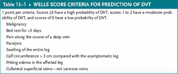 criteria for prediction of DVT