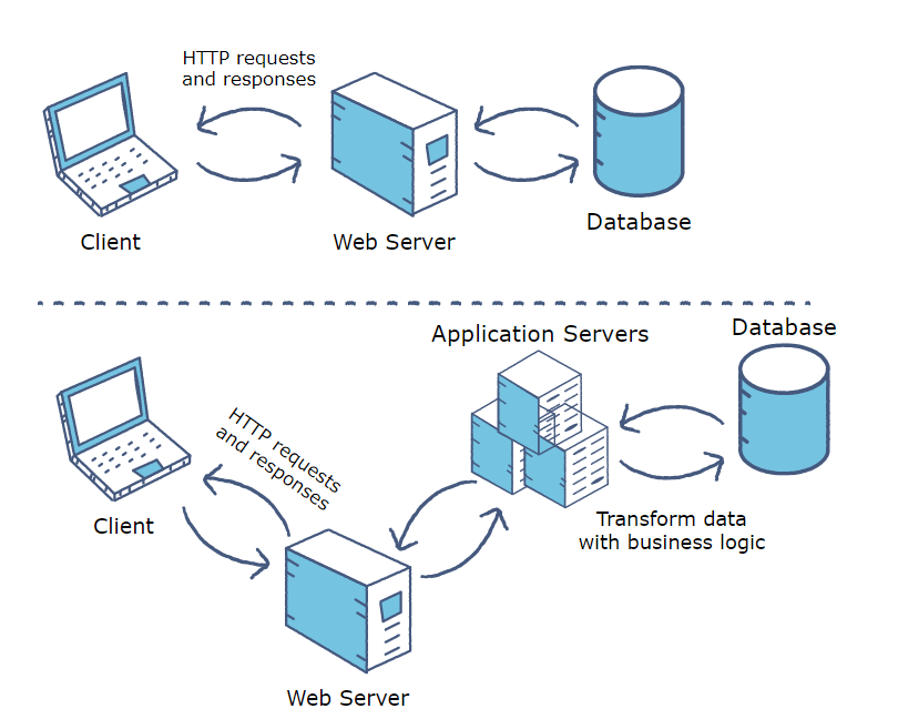 Коды веб сервера. Сервер приложений. Application Server. Самый маленький web Server. What is a web Server?.