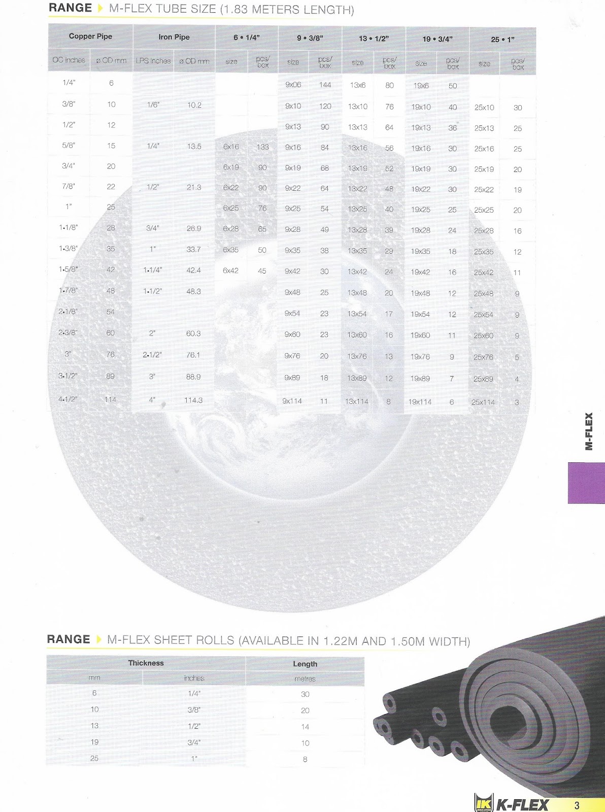 KFLEX MFLEX INSULATION