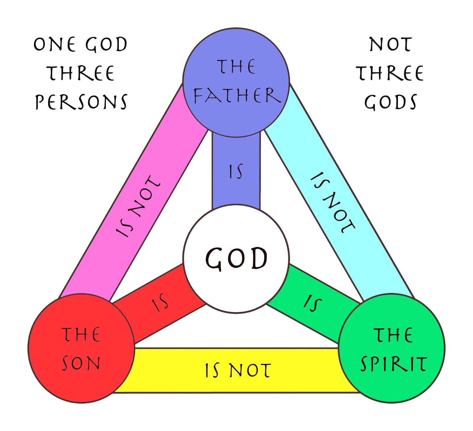 The+Trinity.jpg