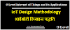 IoT Design Methodology | आईओटी डिजाइन पद्धति